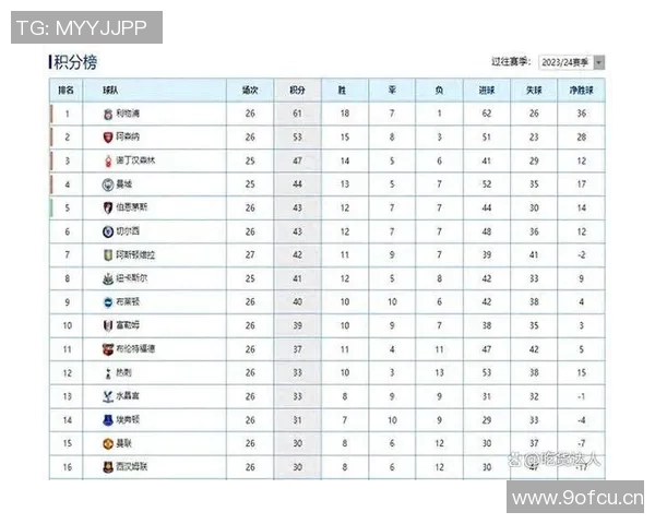 英超各球队的红牌数与纪律问题 英超各球队的红牌数与纪律问题