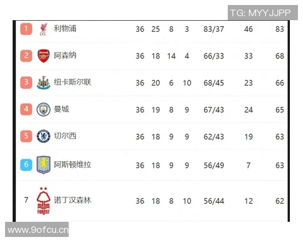 英超欧冠资格争夺:英超赛季欧冠席位的竞争与挑战 英超欧冠资格争夺:英超赛季欧冠席位的竞争与挑战