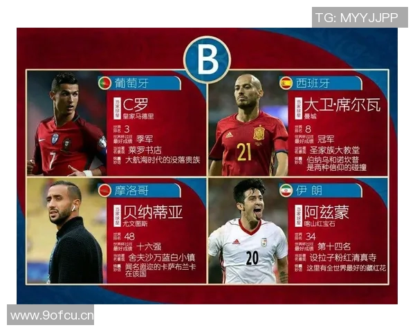 世界杯32支球队实力分析及预测 世界杯32支球队实力分析及预测